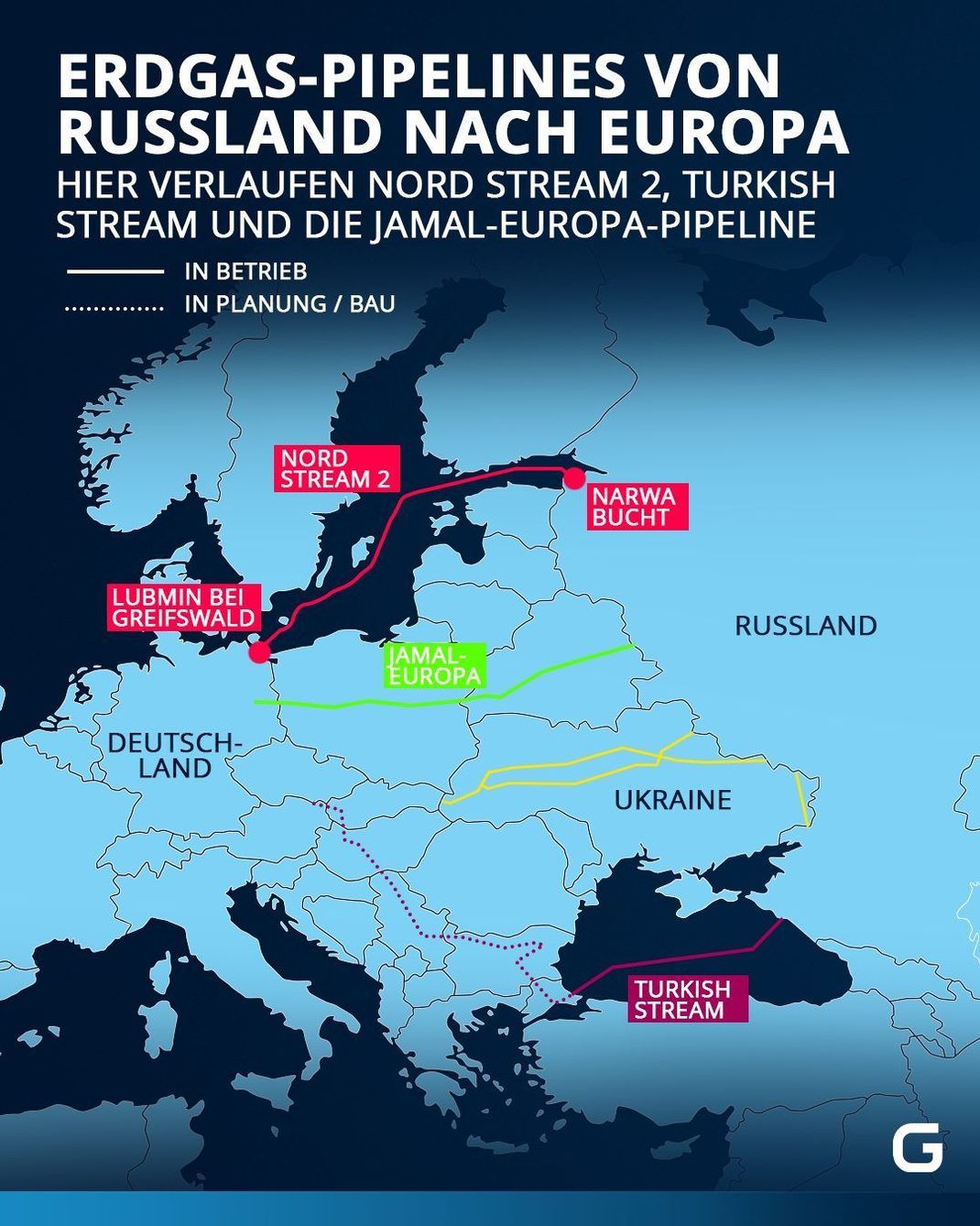 Erdgas-Pipelines: Nord Stream 2, Turkish Stream, Jamal-Europa-Pipeline