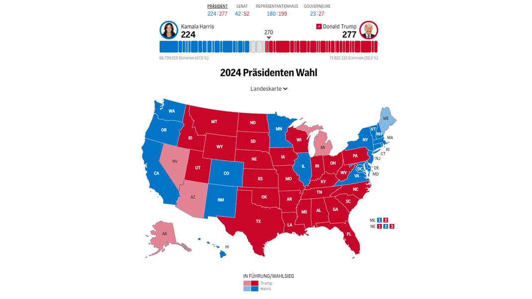 Blau für Harris, rot für Trump: Wer hat in welchem US-Bundesstaat triumphiert? (Stand 17:24 Uhr, 6. November)