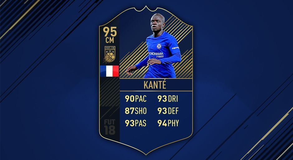 
                <strong>N'Golo Kante – FC Chelsea</strong><br>
                Gesamtbewertung: 95
              