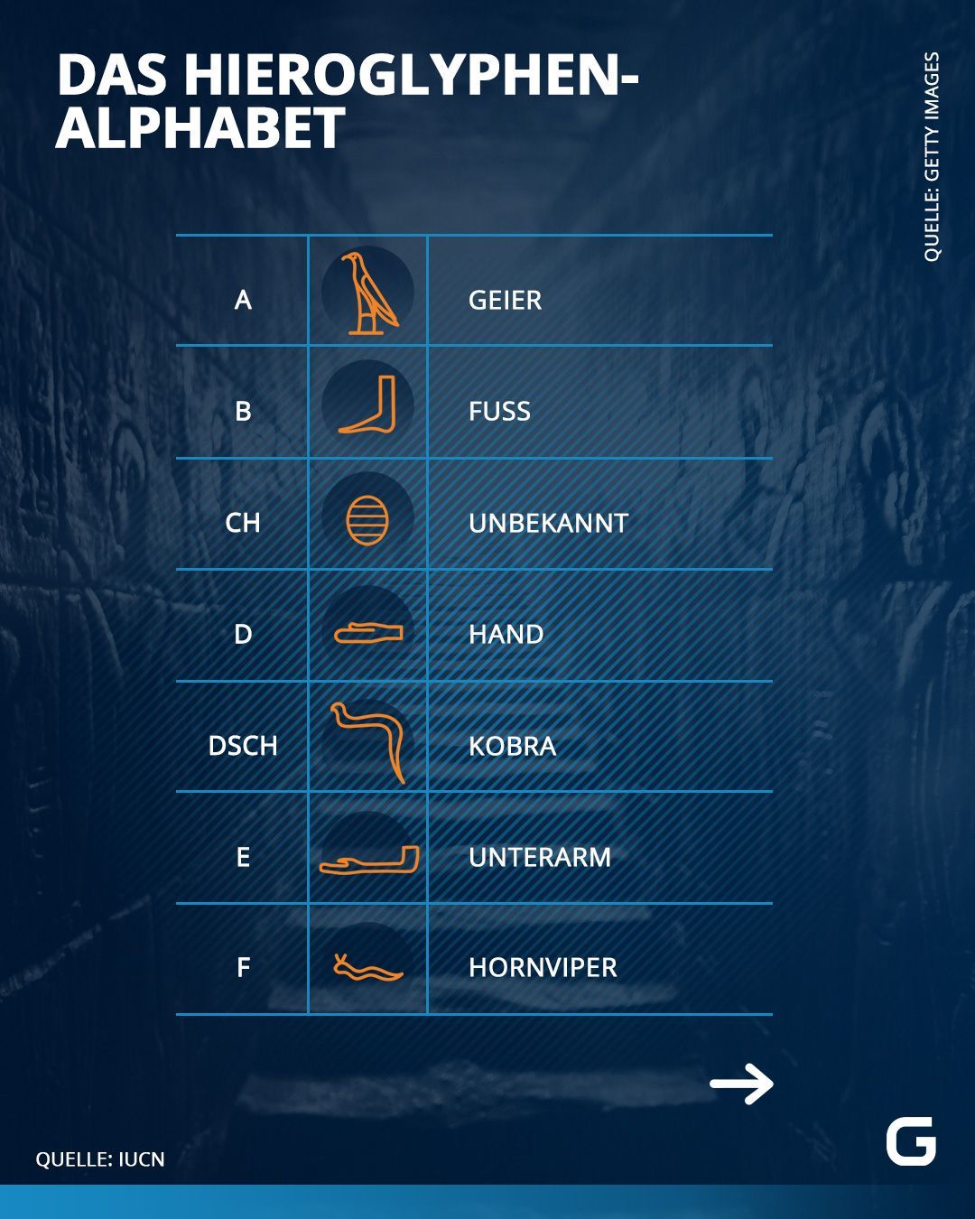 Hieroglyphen-Alphabet