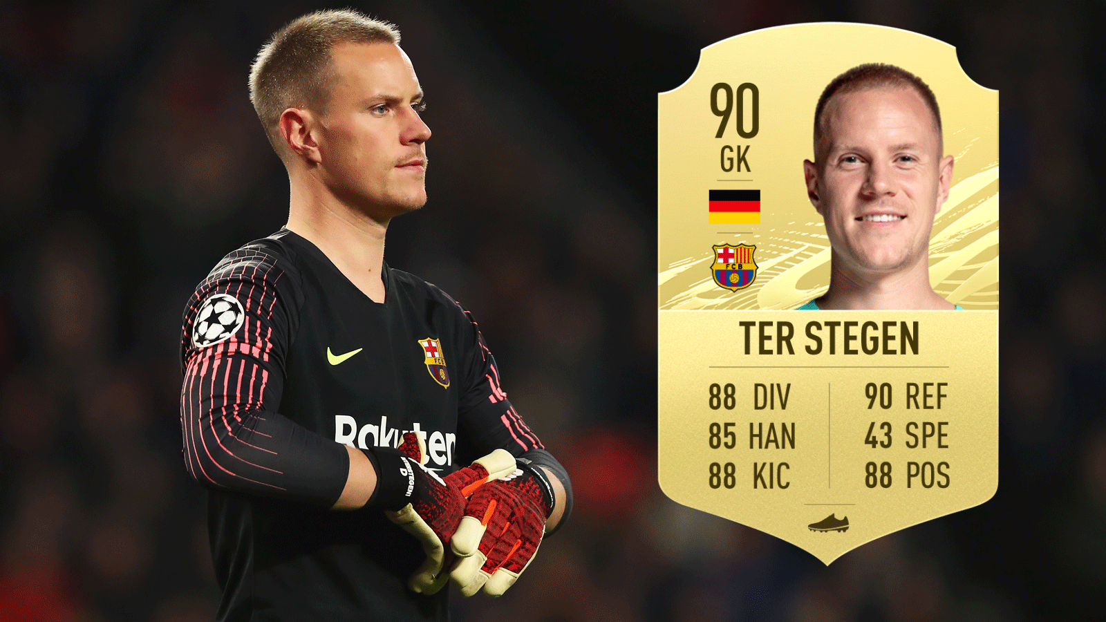 
                <strong>Platz 2: Marc-Andre Ter Stegen</strong><br>
                Verein: FC BarcelonaNation: DeutschlandGesamtstärke: 90
              