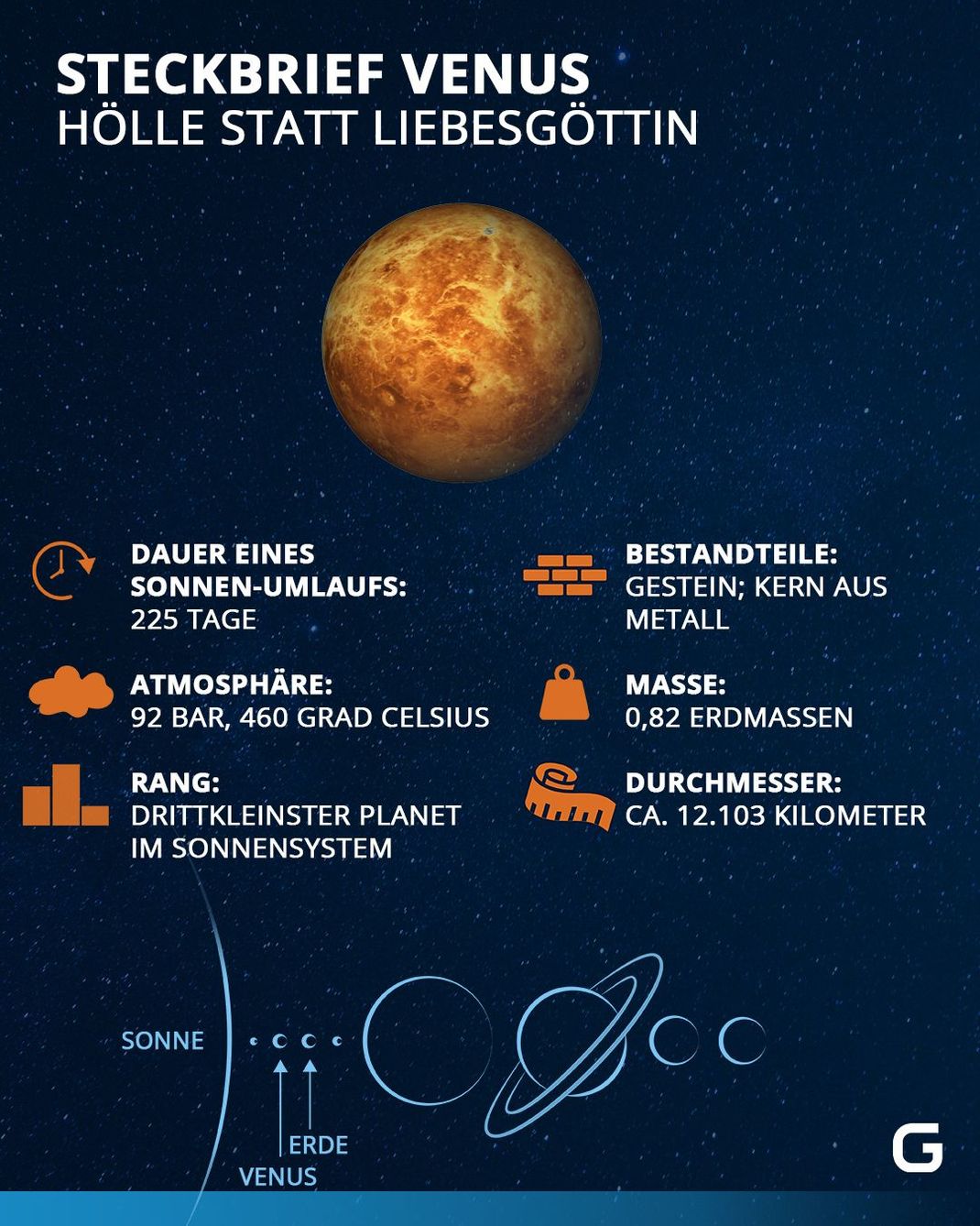 Eckdaten zum Planeten Venus: Masse, Durchmesser, Atmosphäre etc. 