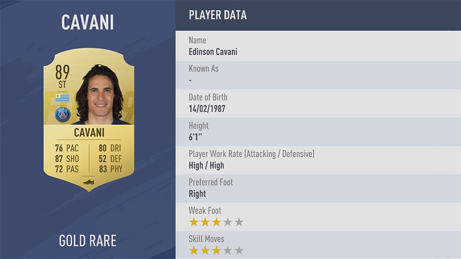 
                <strong>Platz 22: Edinson Cavani</strong><br>
                Verein: Paris St. GermainRating: 89
              