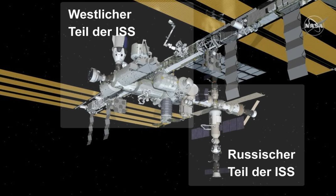 Die ISS ist in einen russischen und US-amerikanischen Bereich aufgeteilt. Heikel: Bisher sorgten die Düsen von angedockten russischen Progress-Transport-Raumschiffen regelmäßig dafür, die ISS anzuheben, damit sie nicht in die Erdatmosphäre stürzt.