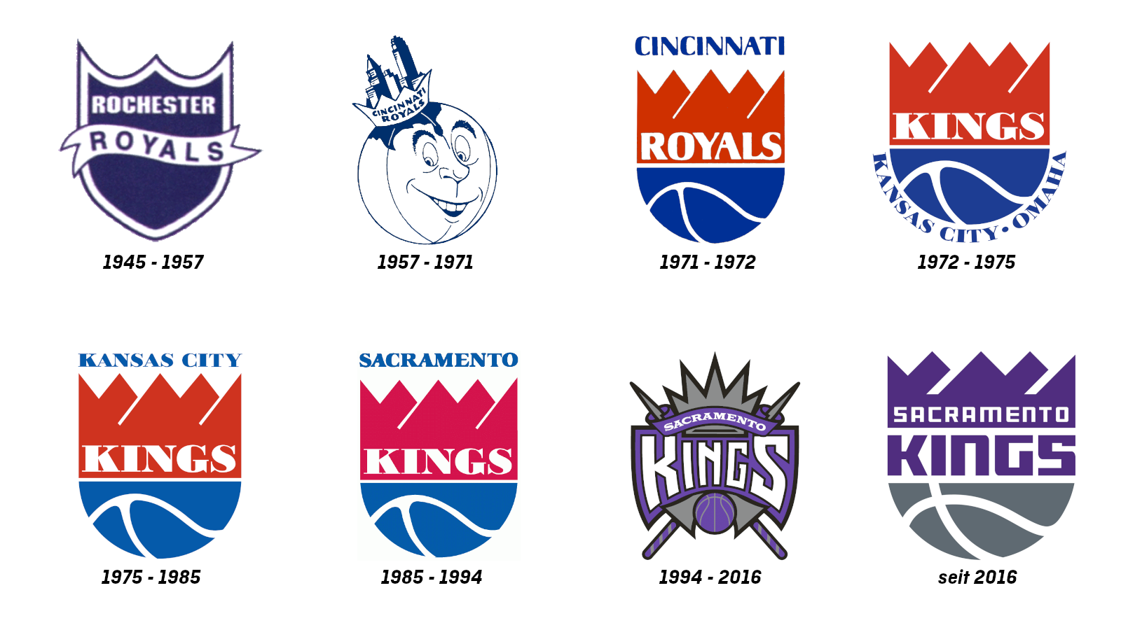 <strong>Sacramento Kings</strong>