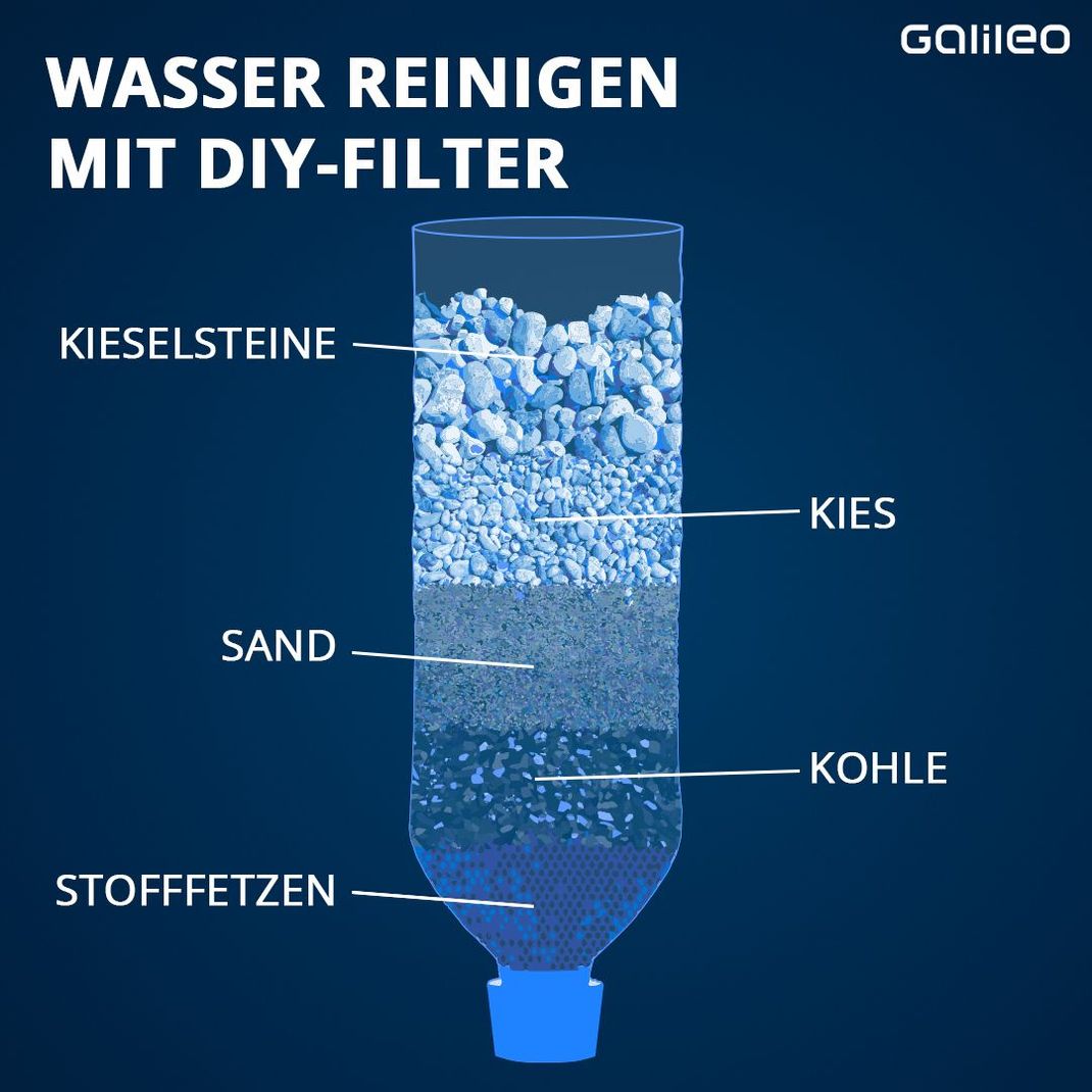 So baust du dir einen Wasserfilter selbst zusammen.