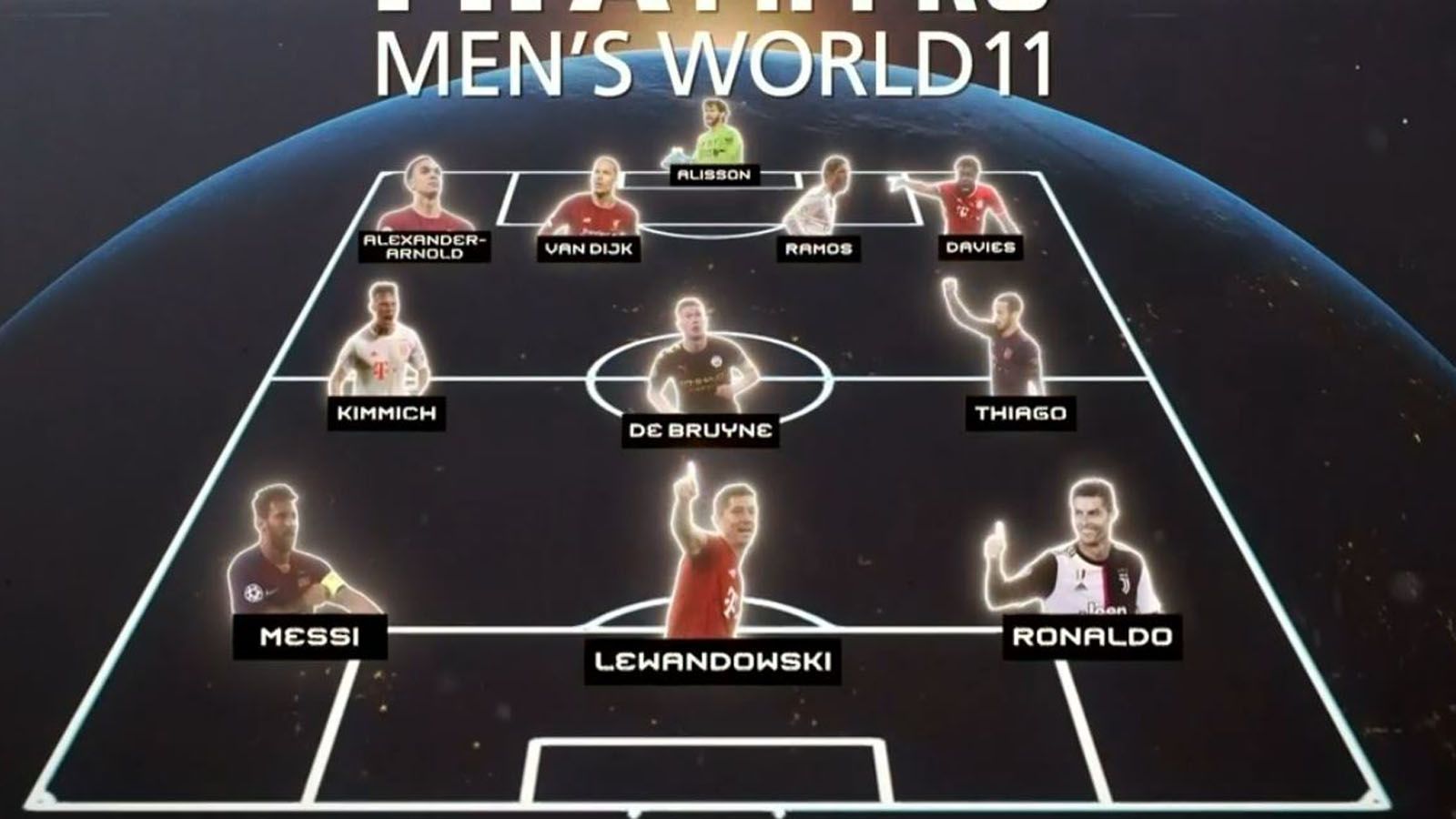
                <strong>FIFA Football Awards: Das ist die Welt-Elf des Jahres 2020</strong><br>
                Die FIFA hat auf ihrer "The Best"-Gala auch die Welt-Elf des Jahres 2020 bekannt gegeben. ran.de stellt die elf Akteure vor.
              