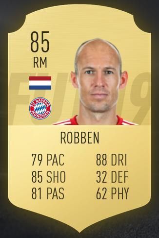 
                <strong>Arjen Robben</strong><br>
                Gleich drei Punkte hat Robben in nur einem Jahr verloren. Insbesondere die Schnelligkeit musste beim Niederländer darunter leiden. Trotzdem ist er der beste rechte Mittelfeldspieler der Liga.
              