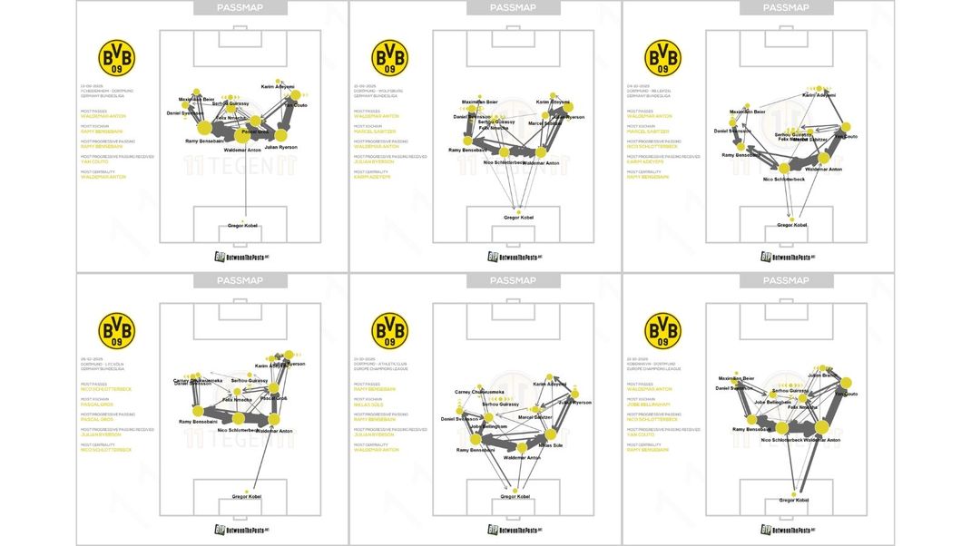 Quelle: BetweenThePosts