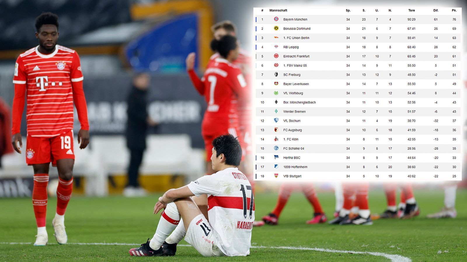 
                <strong>Bundesliga-Simulation: ran-Autor tippt Restsaison mit Tabellenrechner</strong><br>
                ran-Autor Christoph Gailer tippt mit dem Tabellenrechner das Saisonfinale in der Bundesliga. Dabei setzen sich die Bayern im Titelduell mit dem BVB durch. Im Tabellenkeller bleibt es bis zum Ende spannend. (Stand: 10. März 2023)
              