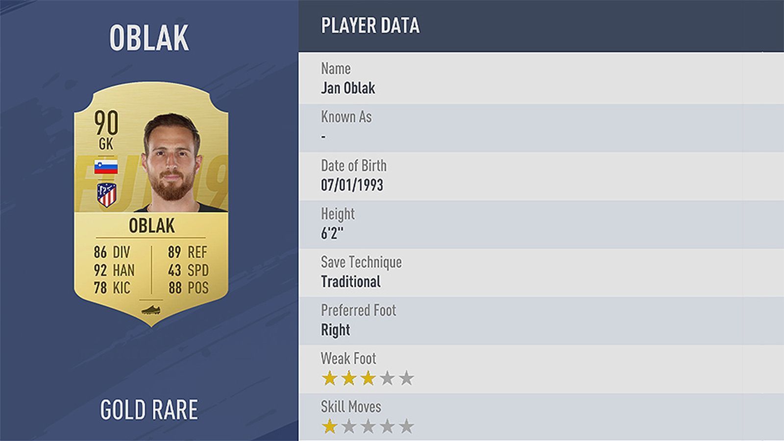 
                <strong>Platz 15: Jan Oblak</strong><br>
                Verein: Atletico MadridRating: 90
              