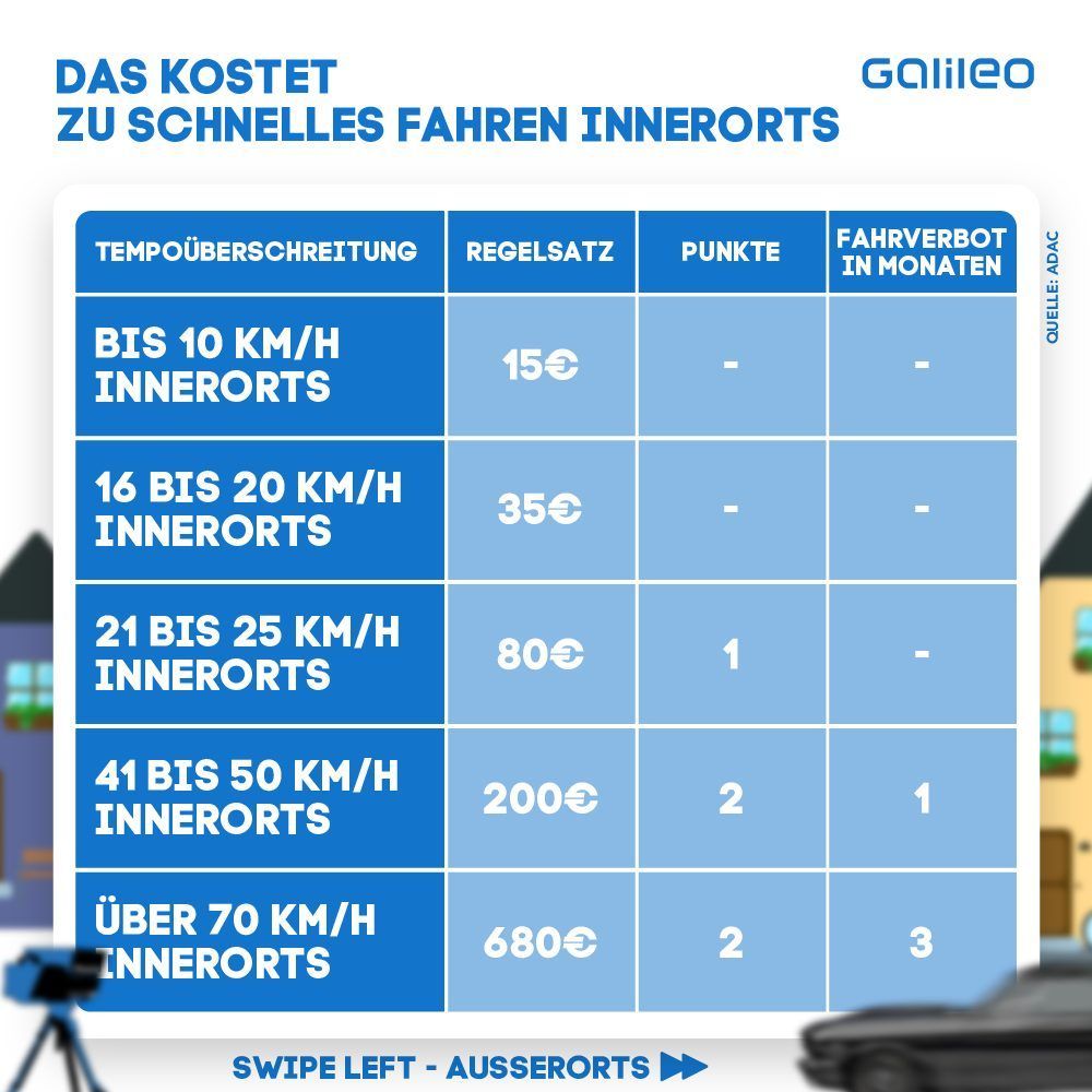 Quelle: ADAC