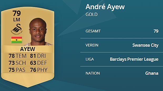 
                <strong>Andre Ayew (Swansea City)</strong><br>
                Rechtes Mittelfeld: Andre Ayew (Swansea City) - Kopfballstärke: 80, Sprungkraft: 92, Gesamtstärke: 79.
              