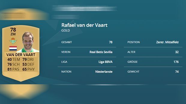 
                <strong>Rafael van der Vaart (-3)</strong><br>
                Rafael van der Vaart. Vergangene Saison: 81. Diese Saison: 78. Differenz: -3.
              