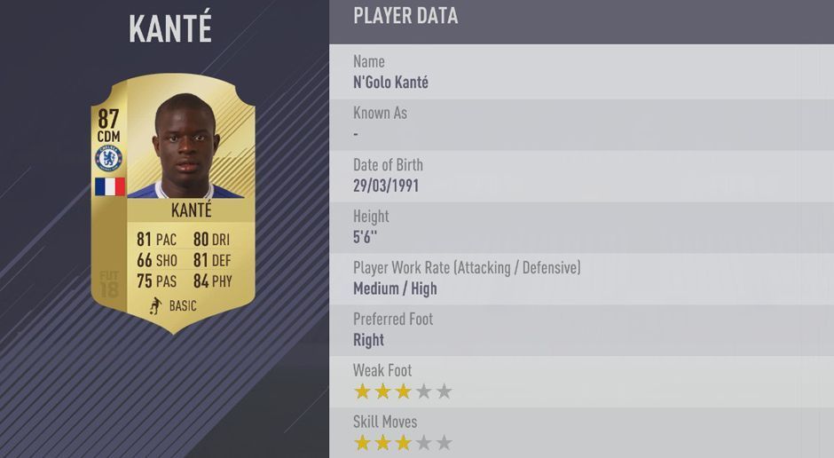 
                <strong>Platz 13: N'Golo Kante </strong><br>
                Platz 13: N'Golo Kante - Gesamt-Stärke: 
              