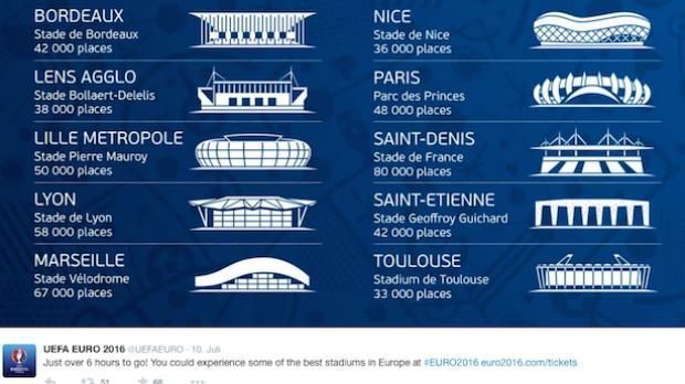 
                <strong>Die zehn Stadien der EM 2016</strong><br>
                In zehn verschiedenen Stadien werden die 51 Partien der EM 2016 in Frankreich ausgetragen. Vier Arenen wurden neu erbaut, fünf mussten renoviert werden, um die Vorgaben der UEFA zu erfüllen. Die erste neue Spielstätte durfte die Equipe Tricolore bereits kennenlernen ...
              