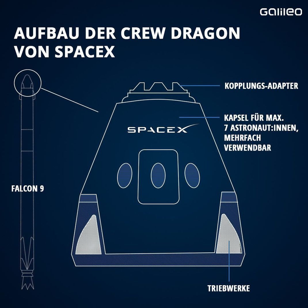 So ist das Crew Dragon Raumschiff von SpaceX aufgebaut. 