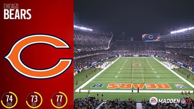 
                <strong>Platz 31: Chicago Bears</strong><br>
                Platz 31: Chicago Bears. Denn es gibt ja noch die Bears. Ohne Matt Forte geht es in der Windy City bergab. Bei der Gesamtstärke rangiert die Truppe um den streitbaren Quarterback Jay Cutler aber noch vor den Browns.Gesamt: 74Offense: 73Defense: 77 
              