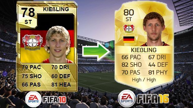 
                <strong>Stefan Kießling (FIFA 10 - FIFA 16)</strong><br>
                Stefan Kießling (FIFA 10 - FIFA 16)
              