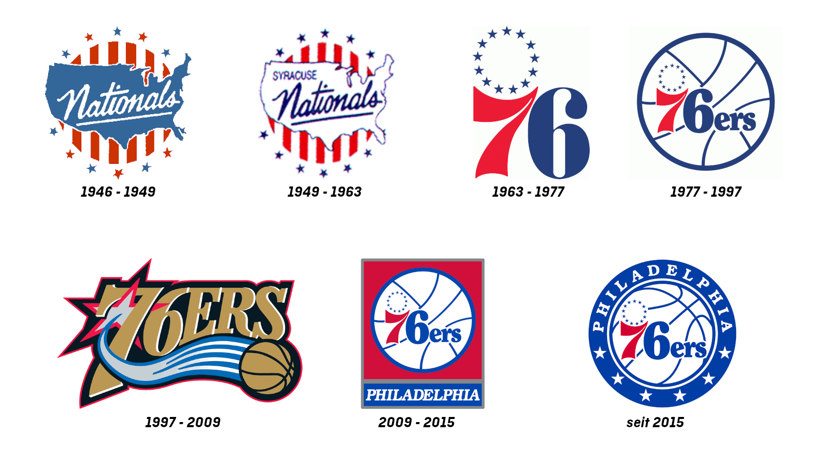 <strong>Philadelphia 76ers</strong>