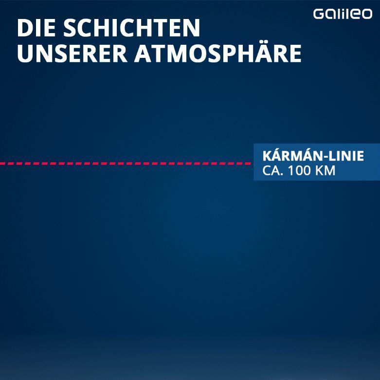 Kármán-Linie: Eine gedachte Höhenlinie bei 100 km Höhe, die als Definition für die Abgrenzung der Erdatmosphäre zum freien Weltraum (outer space) dient.