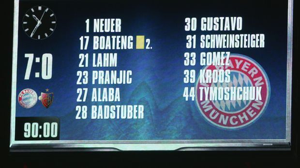 
                <strong>Höchster Sieg in einer K.o.-Runde</strong><br>
                Die höchste Tor-Differenz in einem K.o.-Spiel: 7:0. Im Achtelfinale der Saison 2011/2012 schießen die Bayern den FC Basel mit 7:0 aus dem Stadion. Es ist der höchste Sieg der Münchner in der Champions League und gleichzeitig das Spiel in der K.o.-Phase mit der höchsten Tor-Differenz, das jemals in der Königsklasse stattfindet. Mario Gomez schnürt in diesem Spiel einen Viererpack.
              
