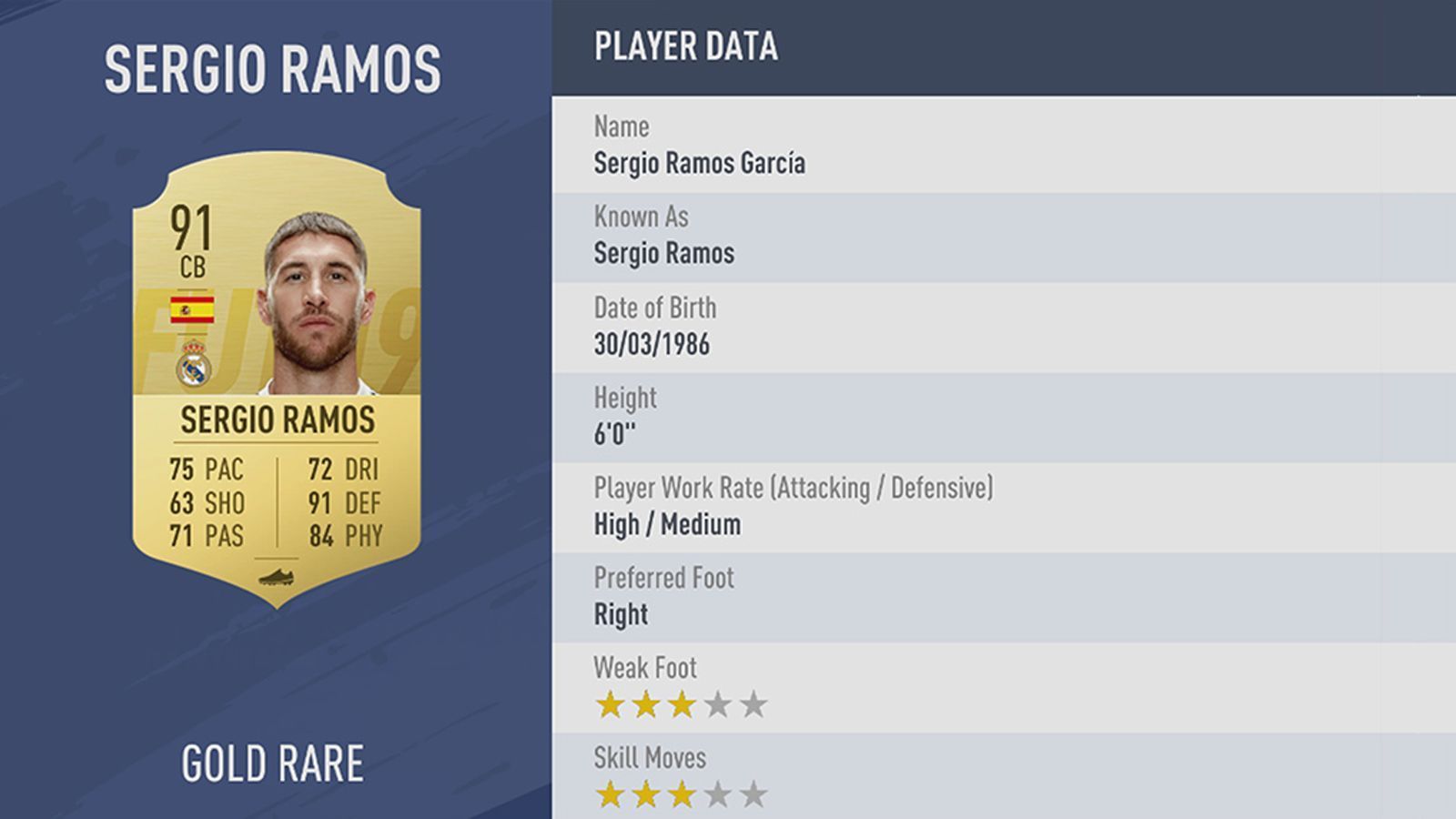 
                <strong>Platz 7: Sergio Ramos</strong><br>
                Verein: Real MadridRating: 91
              