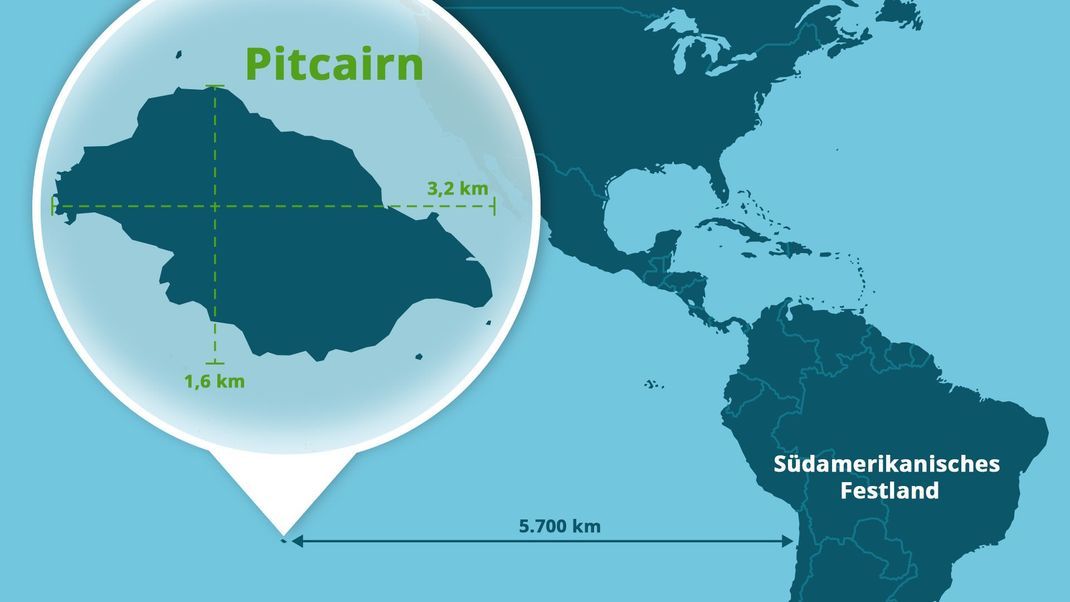 Pitcairn liegt nicht nur mitten im Pazifik, weit entfernt vom nächsten Festland, sondern ist auch noch ziemlich klein. Die Insel misst nur 3,2 Kilometer Länge und 1,6 Kilometer Breite.