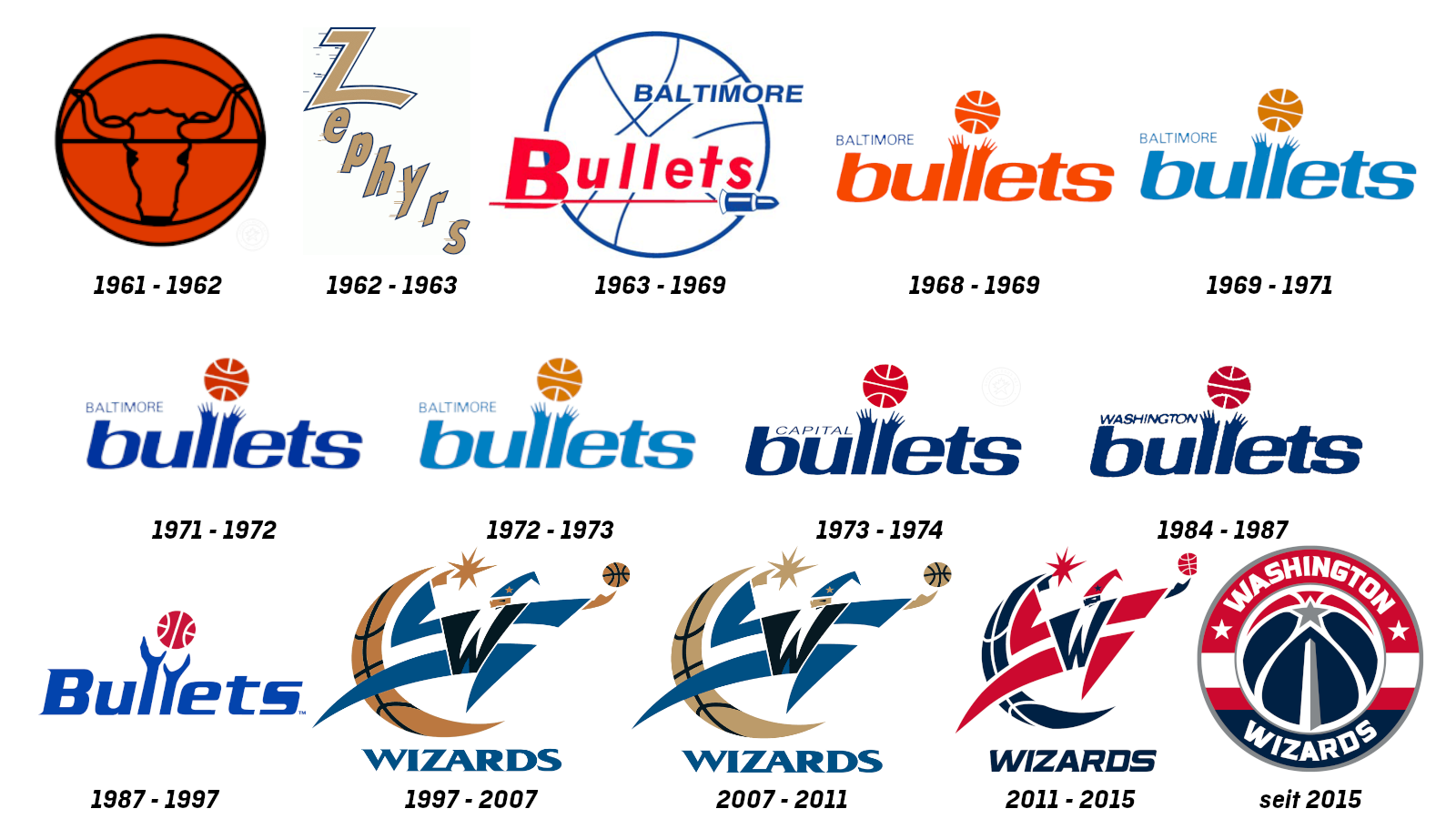 <strong>Washington Wizards</strong>