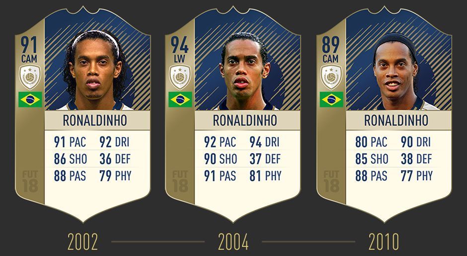 
                <strong>Ronaldinho</strong><br>
                Der zweifache Weltfußballer ging in FIFA 17 noch leer aus. In FIFA 18 ist der Brasilianer aber mit dabei.
              