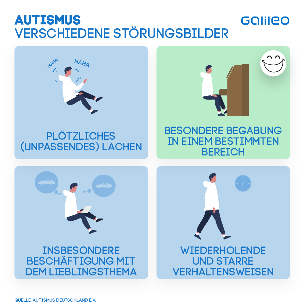 Diese verschiedenen Störungsbilder können bei Autismus auftreten. 