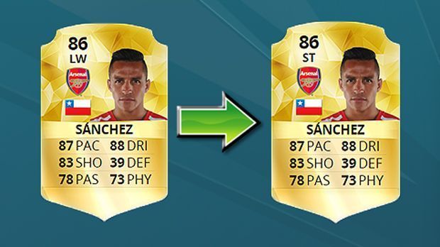 
                <strong>Alexis Sanchez (LF -> ST)</strong><br>
                Alexis Sanchez (LF -> ST).
              