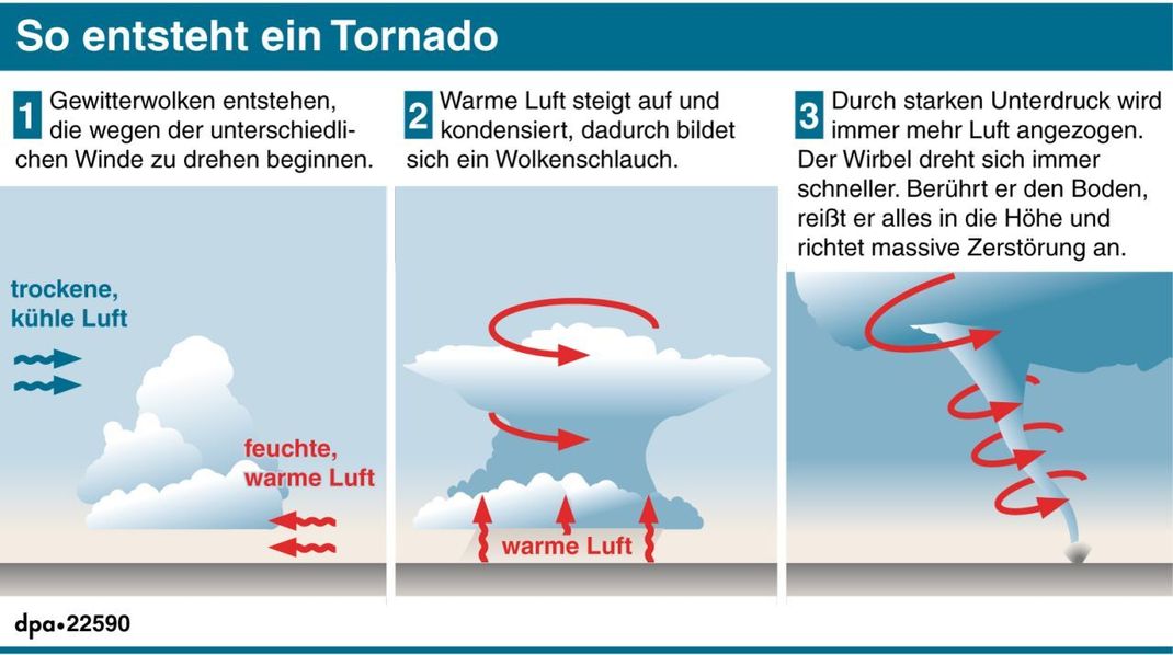 So entstehen Tornados.