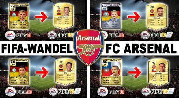 
                <strong>FIFA-Wandel: FC Arsenal</strong><br>
                Der FC Arsenal im FIFA-Wandel! ran.de vergleicht die Arsenal-Stars aus dem aktuellen Kader in FIFA 17 mit ihren ehemaligen FIFA-Karten. Dabei gehen wir bis FIFA 10 zurück oder zeigen die Karte des jeweiligen Spielers in seiner ersten FIFA-Version. Neben ihren Gesamt-Stärken haben sich die Gunners teilweise auch optisch stark verändert.
              