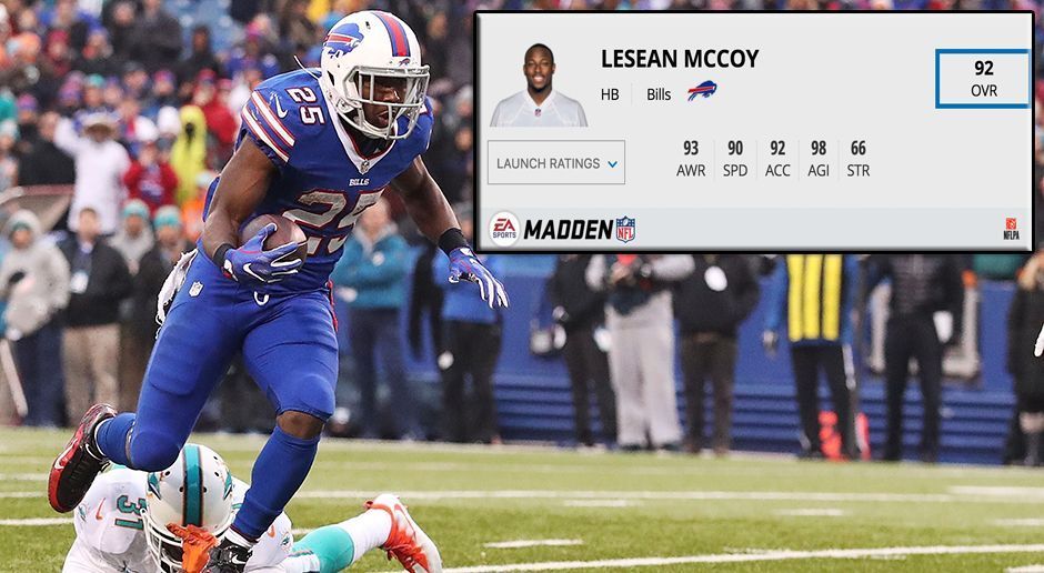 
                <strong>Platz 3: LeSean McCoy (Buffalo Bills)</strong><br>
                Gesamtwertung: 92 Awareness: 93 Speed: 90 Acceleration: 92 Agility: 98 Strength: 66
              