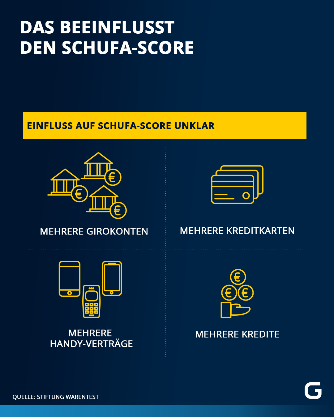 Schufa: Unklarer Einfluss auf den Score