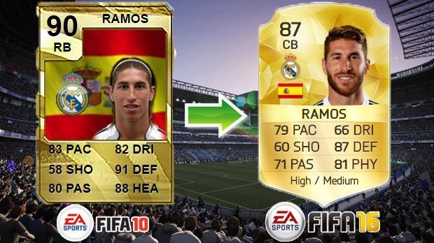 
                <strong>Sergio Ramos (FIFA 10) - Sergio Ramos (FIFA 16)</strong><br>
                Sergio Ramos (FIFA 10) - Sergio Ramos (FIFA 16)
              