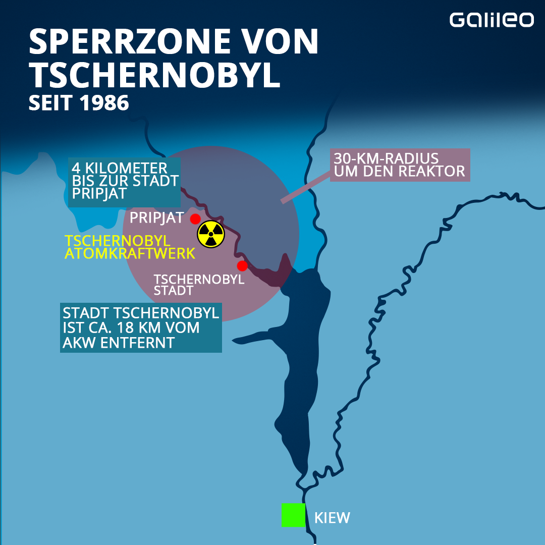 Seit 1986 gibt es eine Sperrzone um das Kernkraftwerk.