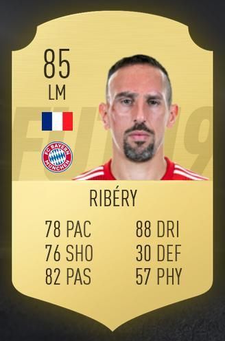 
                <strong>Franck Ribéry</strong><br>
                Mit Robben und Thiago ist Ribery einer der besten Dribbler der Liga samt 5 Sterne-Skill-Moves. Dennoch musste er im Vergleich zum Vorjahr vier Punkte in seiner Schnelligkeit einbüßen.
              