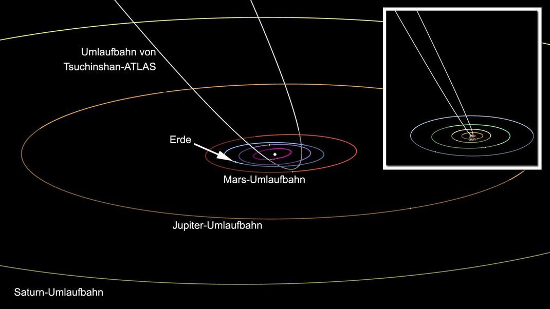 Orbit von C/2023 A3 Tsuchinshan-ATLAS