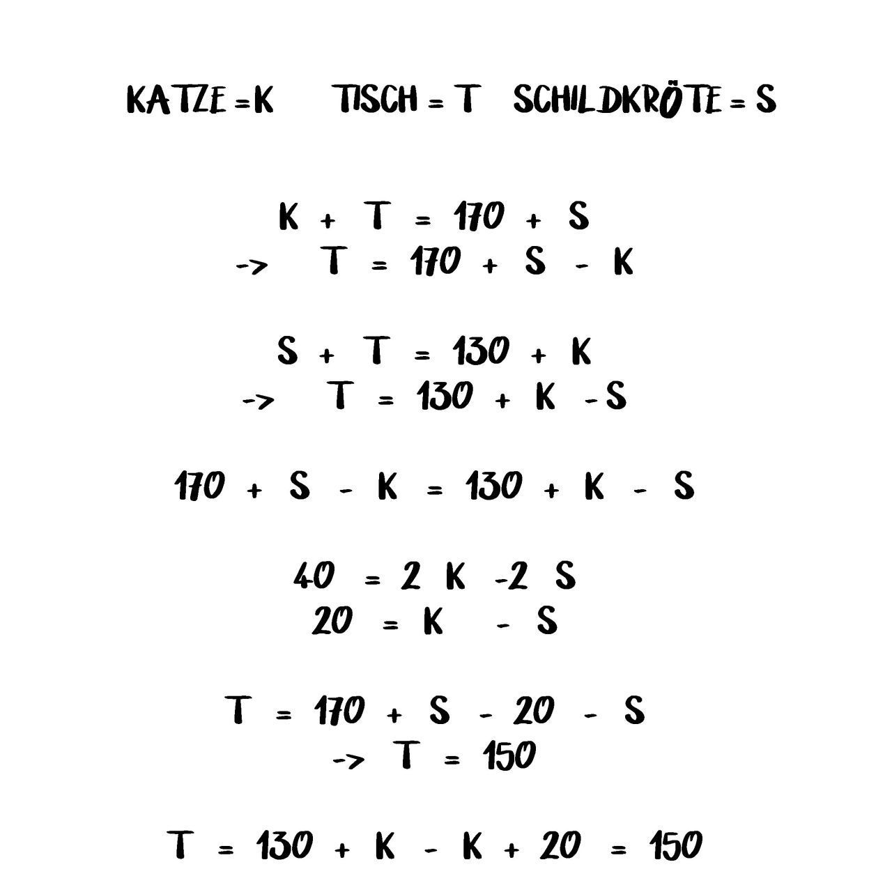 Lösung: K ist die Höhe der Katze, T die Höhe des Tisches, S die Höhe der Schildkröte. Der Tisch ist 150 cm hoch. 