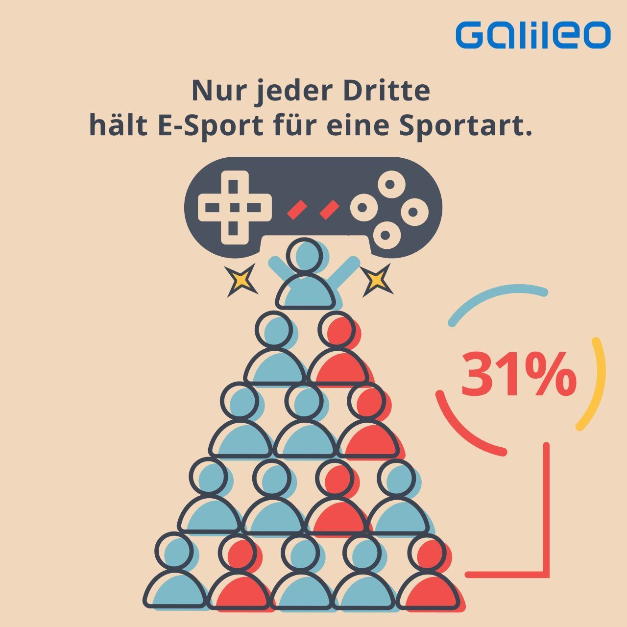 E-Sport als Sportart?