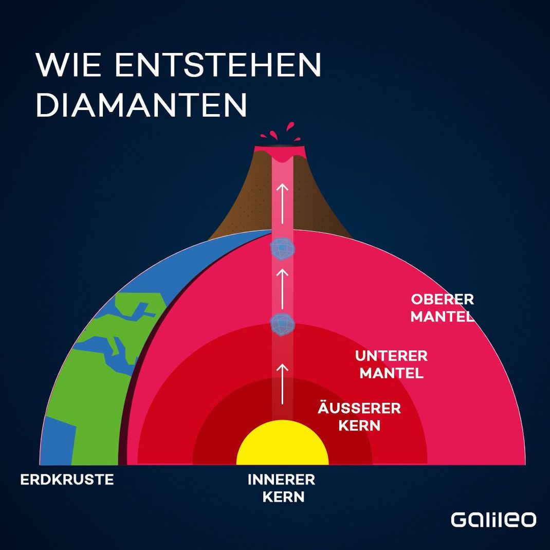 Diamanten: So entstehen die wertvollen Edelsteine