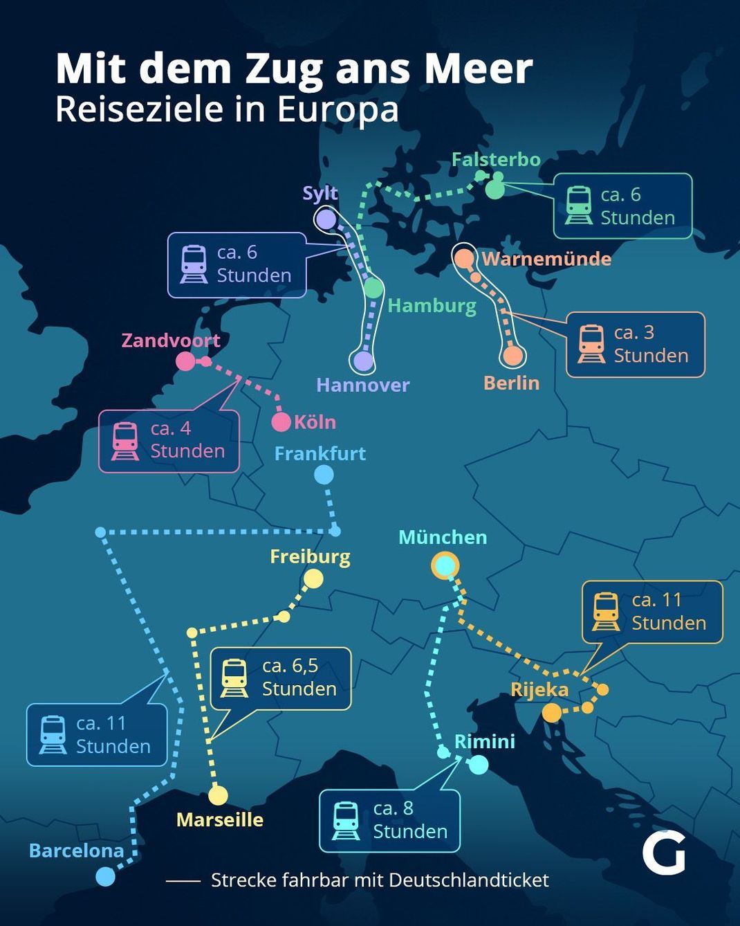 Mit dem Zug ans Meer - Reiseziele in Europa