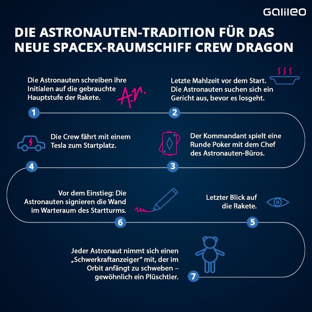 Welche Rituale Astronauten vor dem Start absolvieren.