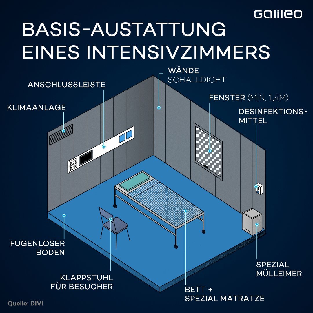 Intensivstationen - so erleben Pflegekräfte die Corona-Pandemie