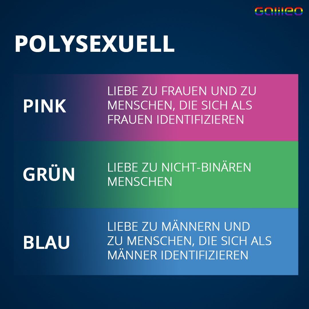 Das bedeuten die Farben der Polysexuell-Flagge.