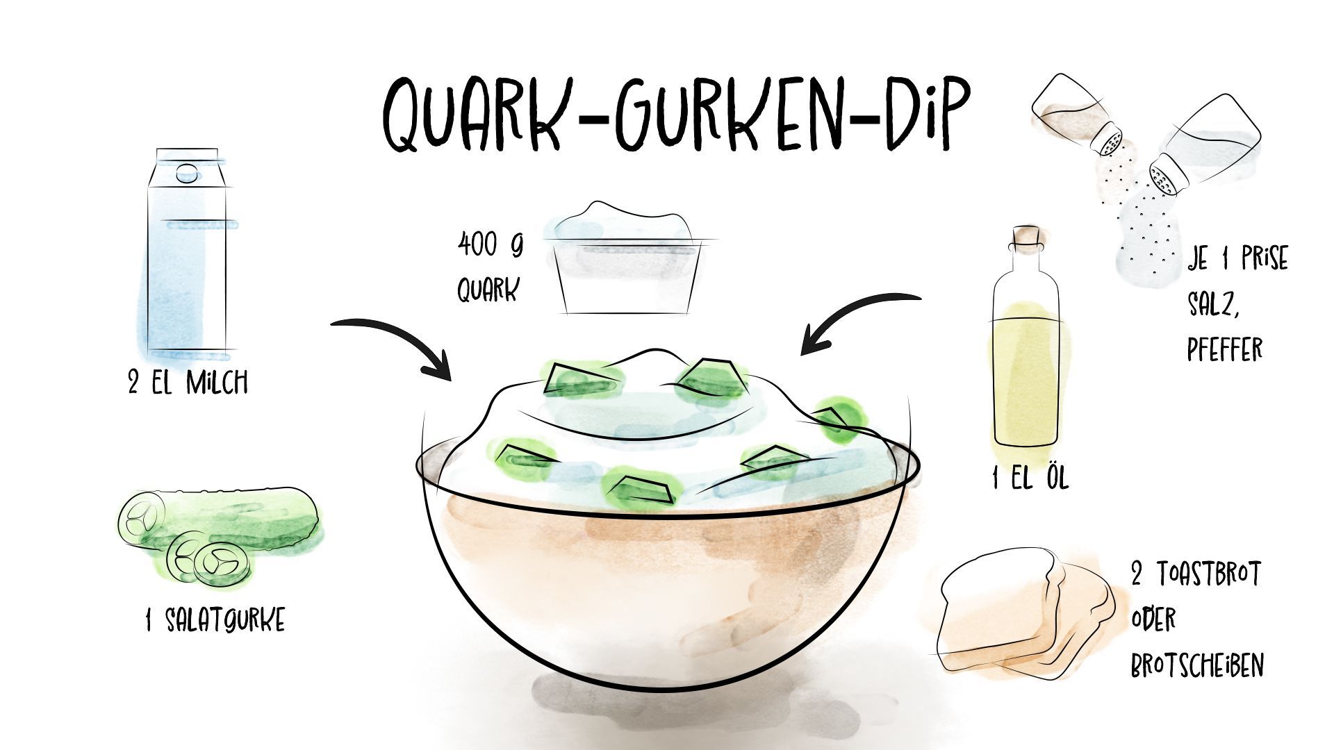 Schnell und einfach: Quark-Gurken-Dip