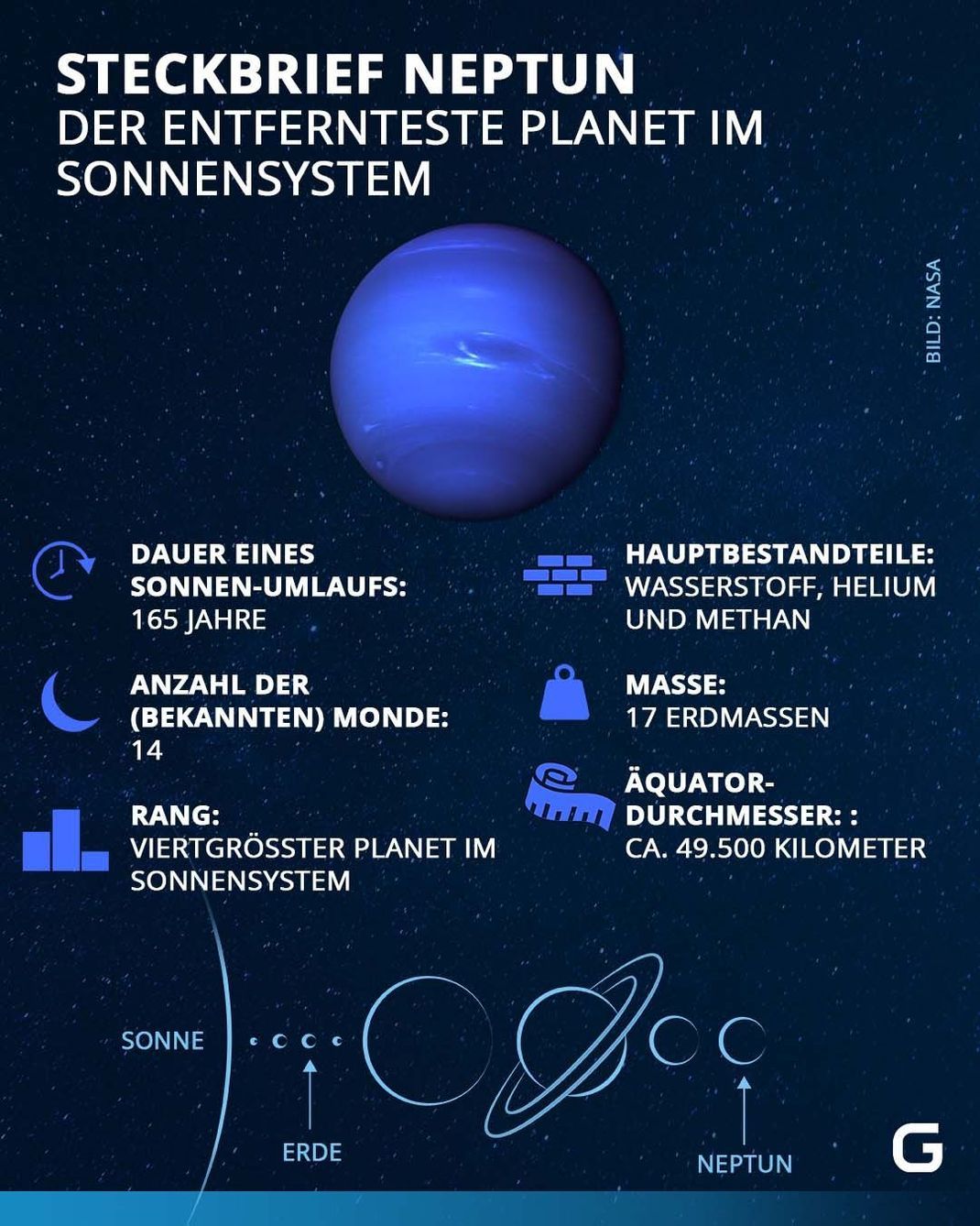 Neptun: Der Planet im Steckbrief