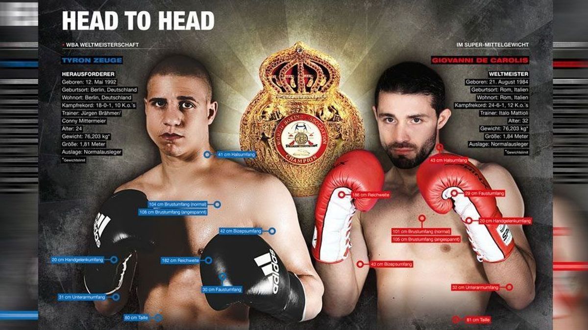 Head to Head - Zeuge vs De Carolis